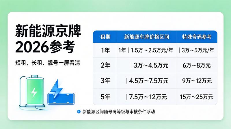新能源车市场发展